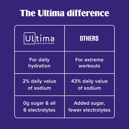 Ultima Replenisher Electrolyte Powder Drink Mix Bundle – Sugar Free – Lemonade and Raspberry and Watermelon, 20 Stickpacks – 6 Electrolytes and Minerals – Keto Friendly, Vegan, Non-GMO