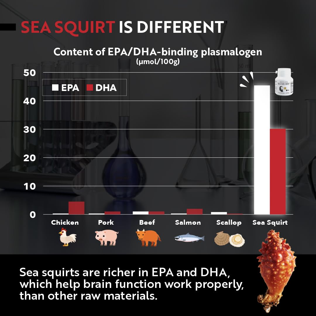 REMORY Plasmalogen Sea Squirt Supplement - Brain Health Supplement - 30 Days Supply REMORY buy supplements Au