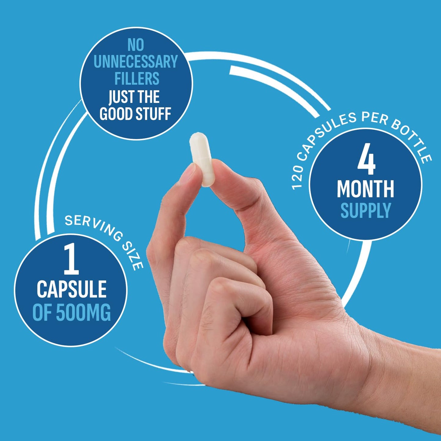 Purely Optimal Magnesium Complex - 6 Forms Magnesium Glycinate, Citrate & Malate - Sleep Support, Stress Relief, Muscles, Heart Health & Relaxation