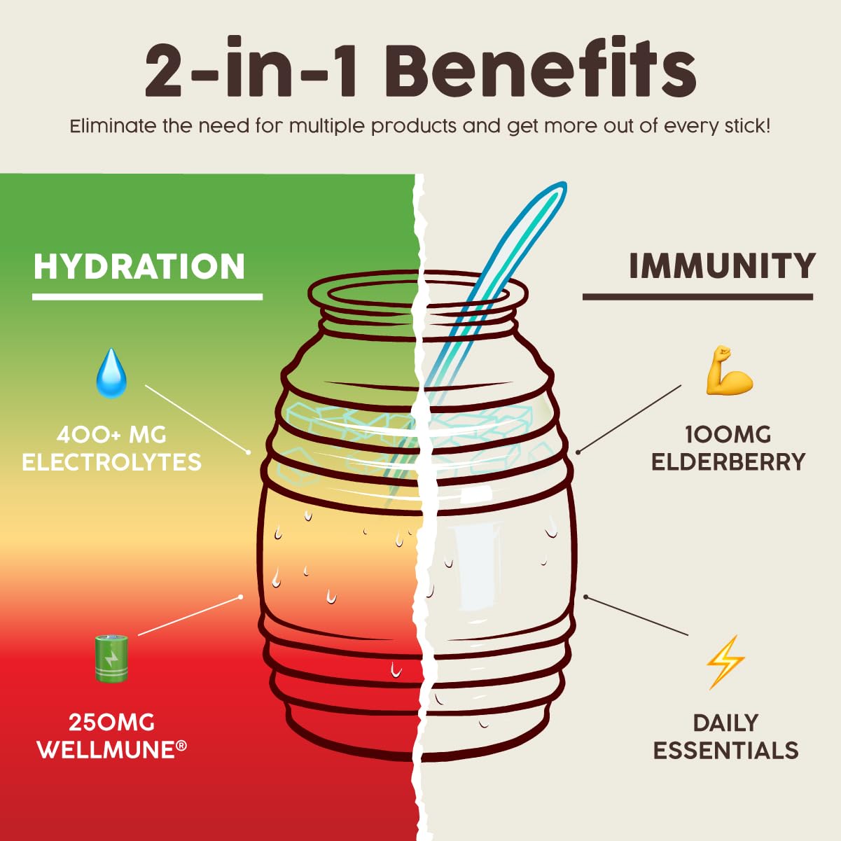Salud 2-in-1 Hydration + Immunity Drink Mix, Cucumber Lime | Electrolytes Powder, Agua Fresca, Elderberry, Dairy & Soy Free, Non-GMO, Gluten Free, Vegan, 1g Sugar (15 Servings)