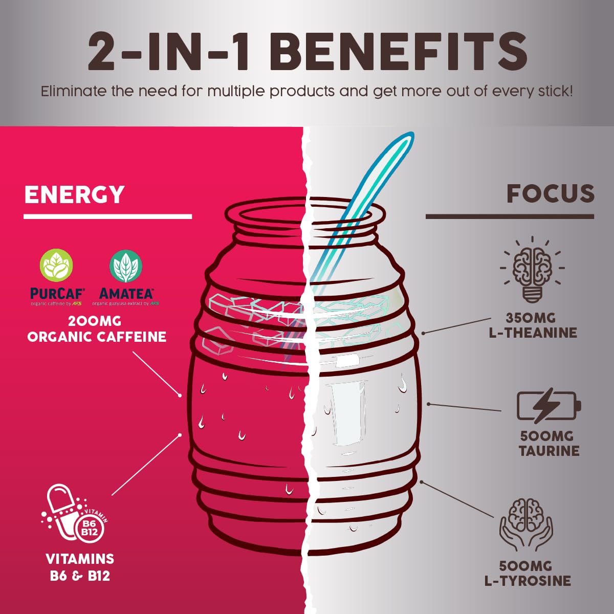 Salud 2-Pack |2-in-1 Energy + Focus (Hibiscus) & Energy + Focus (Cucumber Lime) – 15 Servings Each, Agua Fresca Drink Mix, Non-GMO, Gluten Free, Vegan, Low Calorie, 1g of Sugar