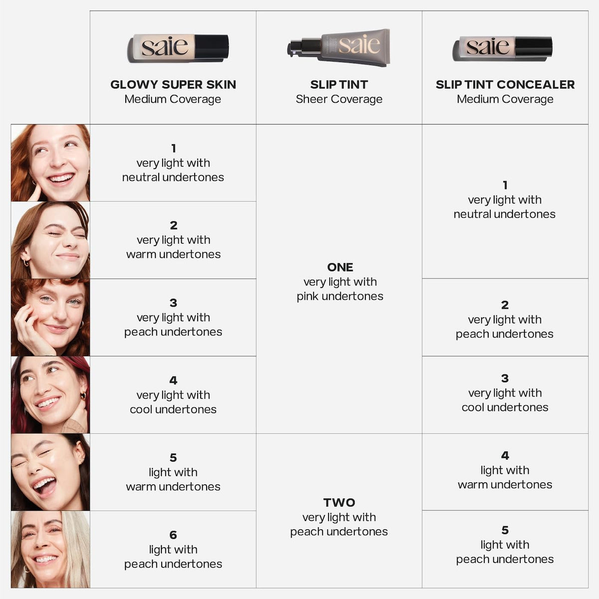Saie Slip Tint Radiant Cream Concealer & All-Over Face Makeup - Concealer for Dark Circles, Redness & Blemishes - Lightweight Makeup Made with Hydrating Hyaluronic Acid - Shade 5 (0.17 oz) SaieBuy Supplements Australia
