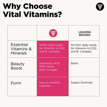 Vital Vitamins Women's Multivitamin Complex - Made with Multi-Collagen Blend, Hyaluronic Acid, & MSM - Beauty Multivitamins - with Vitamin A, C, E, B6, B12, D3-60 Capsules Vital Vitamins buy supplements Au