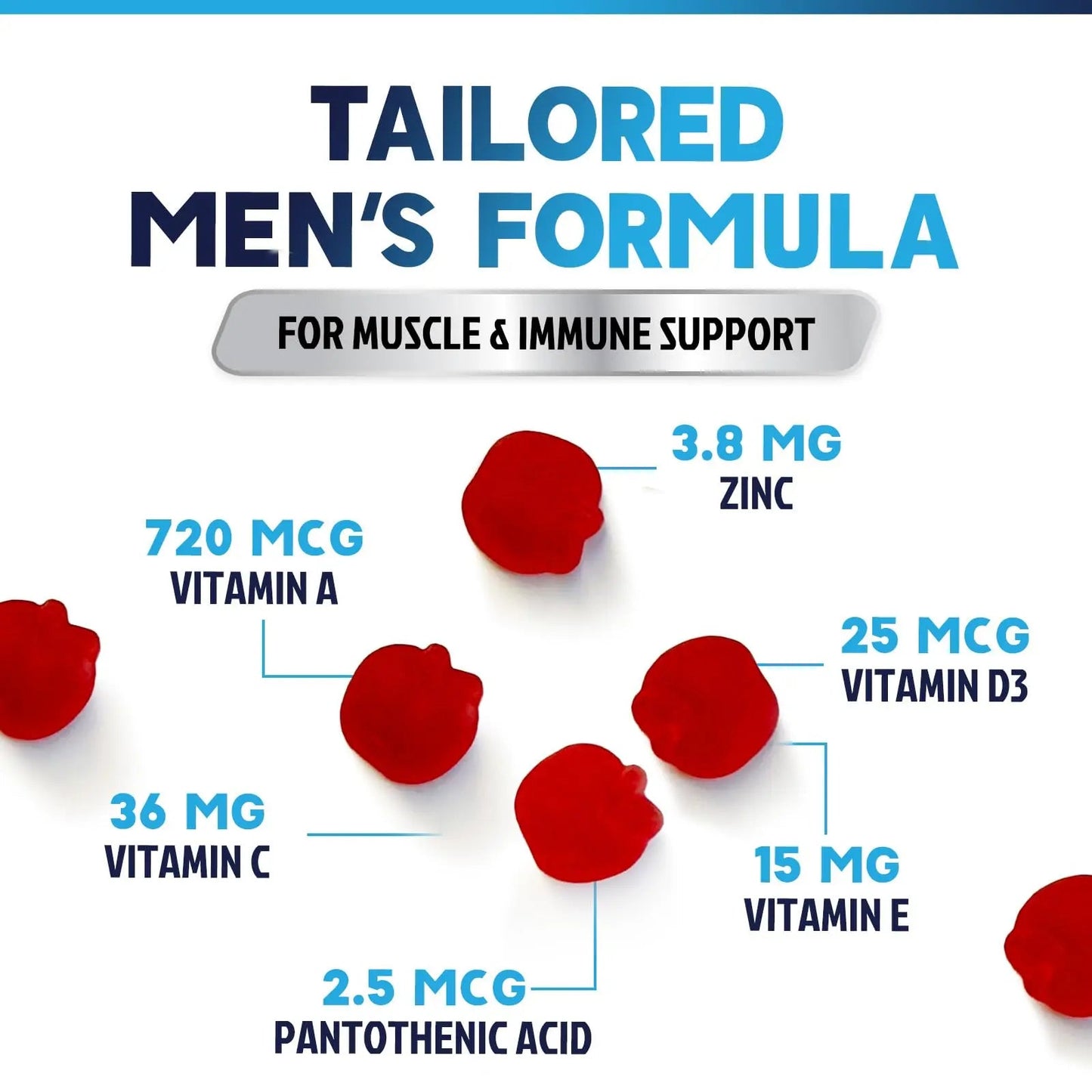 Multivitamin for Men - Complete Daily Mens Multivitamin Gummies with Vitamin D, B Vitamins, Zinc & More - Energy, Memory, Focus & Immune Health Support Nature's Nutrition