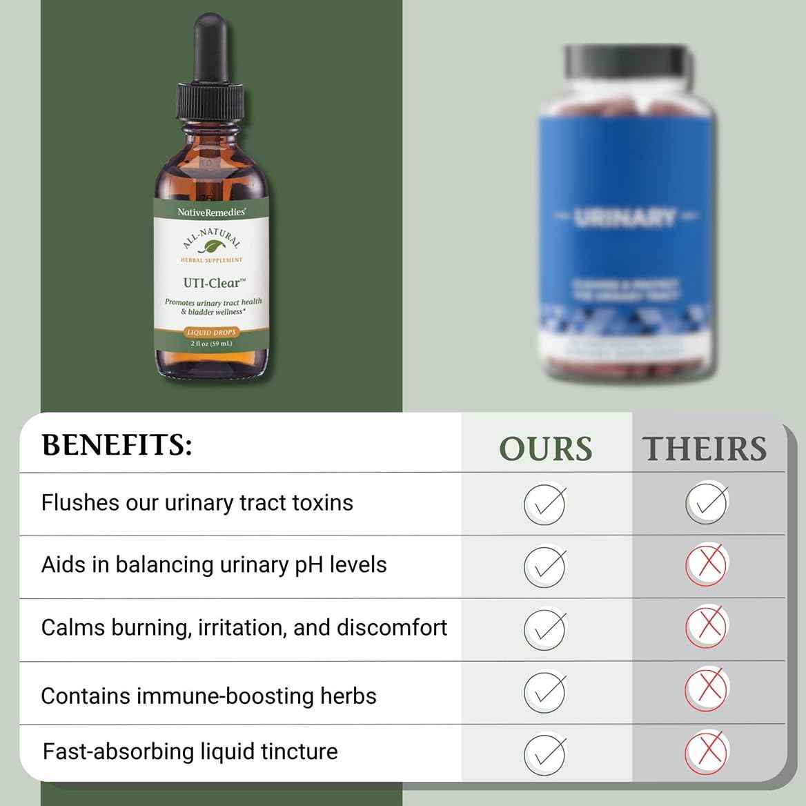 Native Remedies UTI-Clear for Urinary Tract and Bladder Health, 59 ml