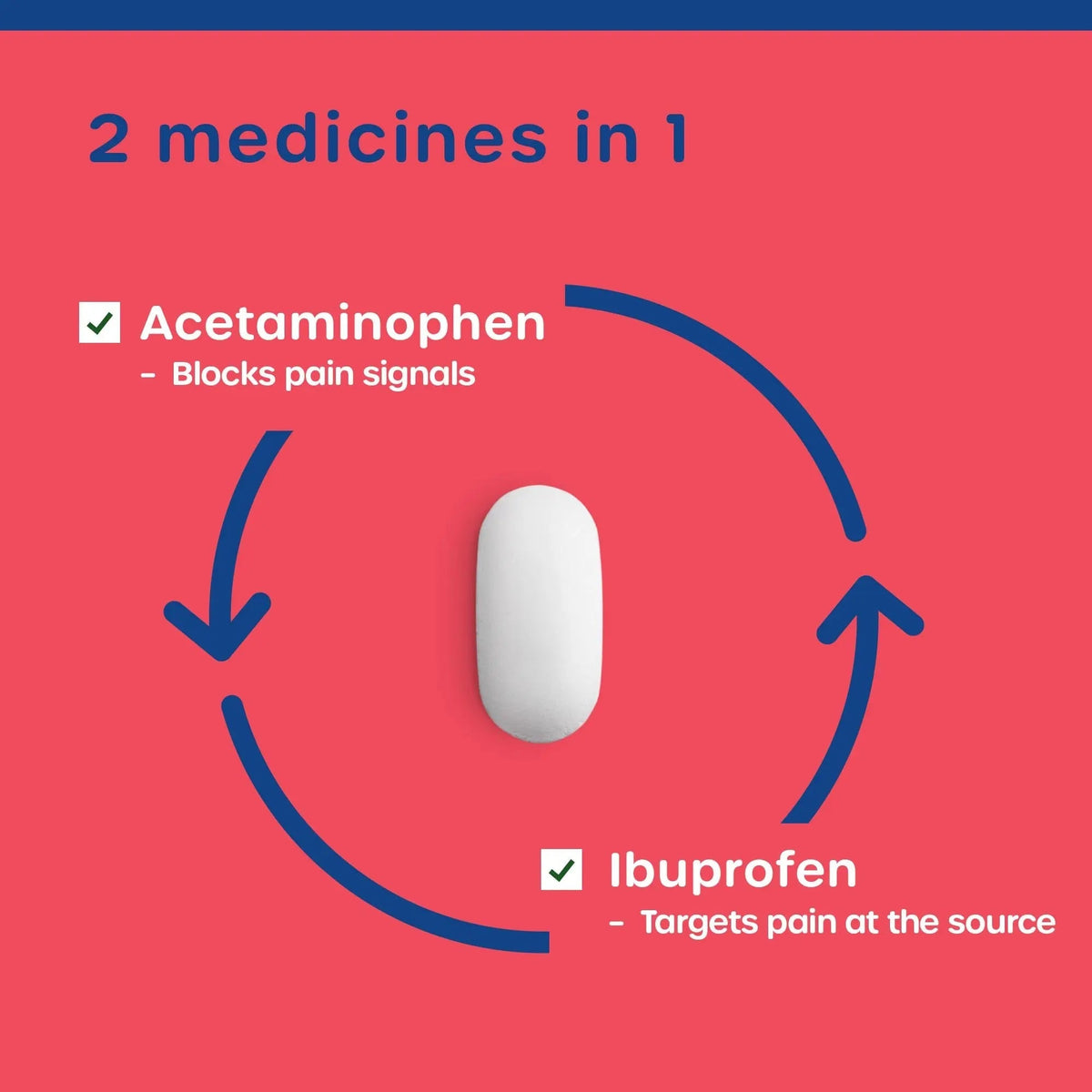 HealthCareAisle Dual Action Acetaminophen and Ibuprofen (NSAID) Tablets, 250 mg /125 mg Pain Reliever - 250ct Caplets HealthCareAisleBuy Supplements Australia