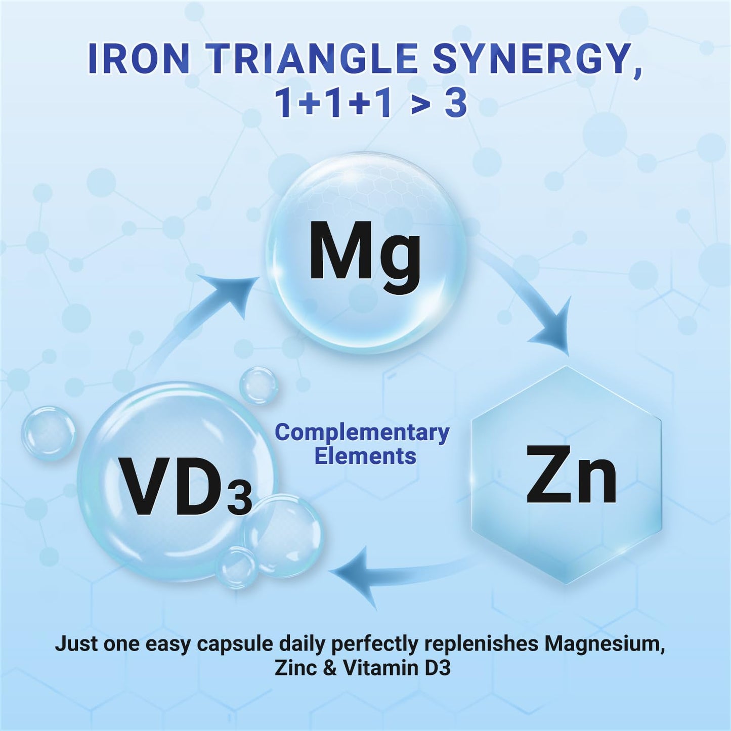 Heivy 4 in 1 Magnesium Complex with Zinc & Vitamin D3, 320mg Elemental Magnesium (Glycinate/Citrate/Gluconate/Malate), 120 Capsules (4 Months Supply), Vegan, Non-GMO, Gluten-Free, 3rd Party Tested Heivy buy supplements Au