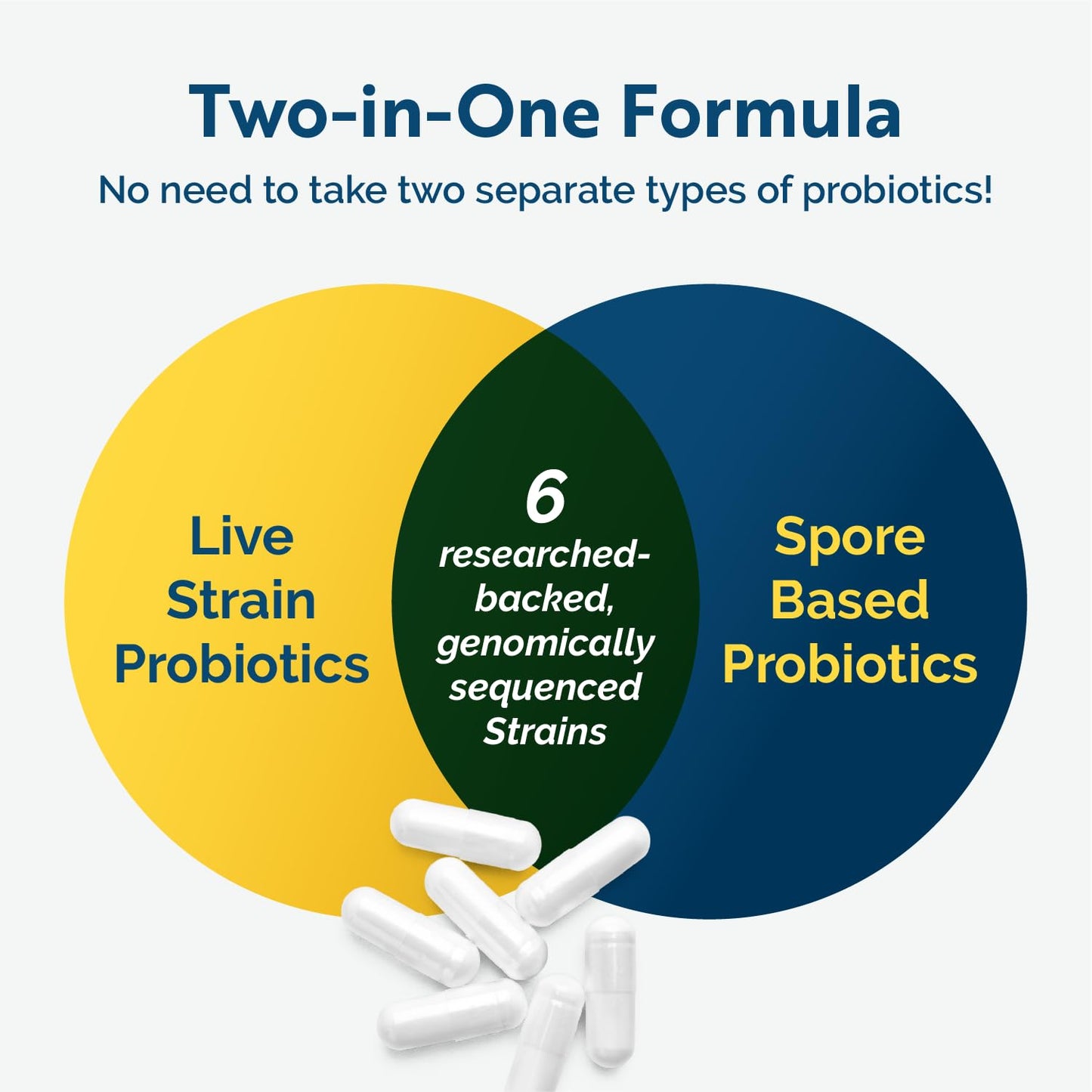 Researched Nutritionals Multi-Biome - Dual-Action Probiotics for Women & Men - Spore + Live Strain Formula with Delayed-Release Capsules for Gut Health, Histamine & Immune Support (30 ct) Researched Nutritionals buy supplements Au