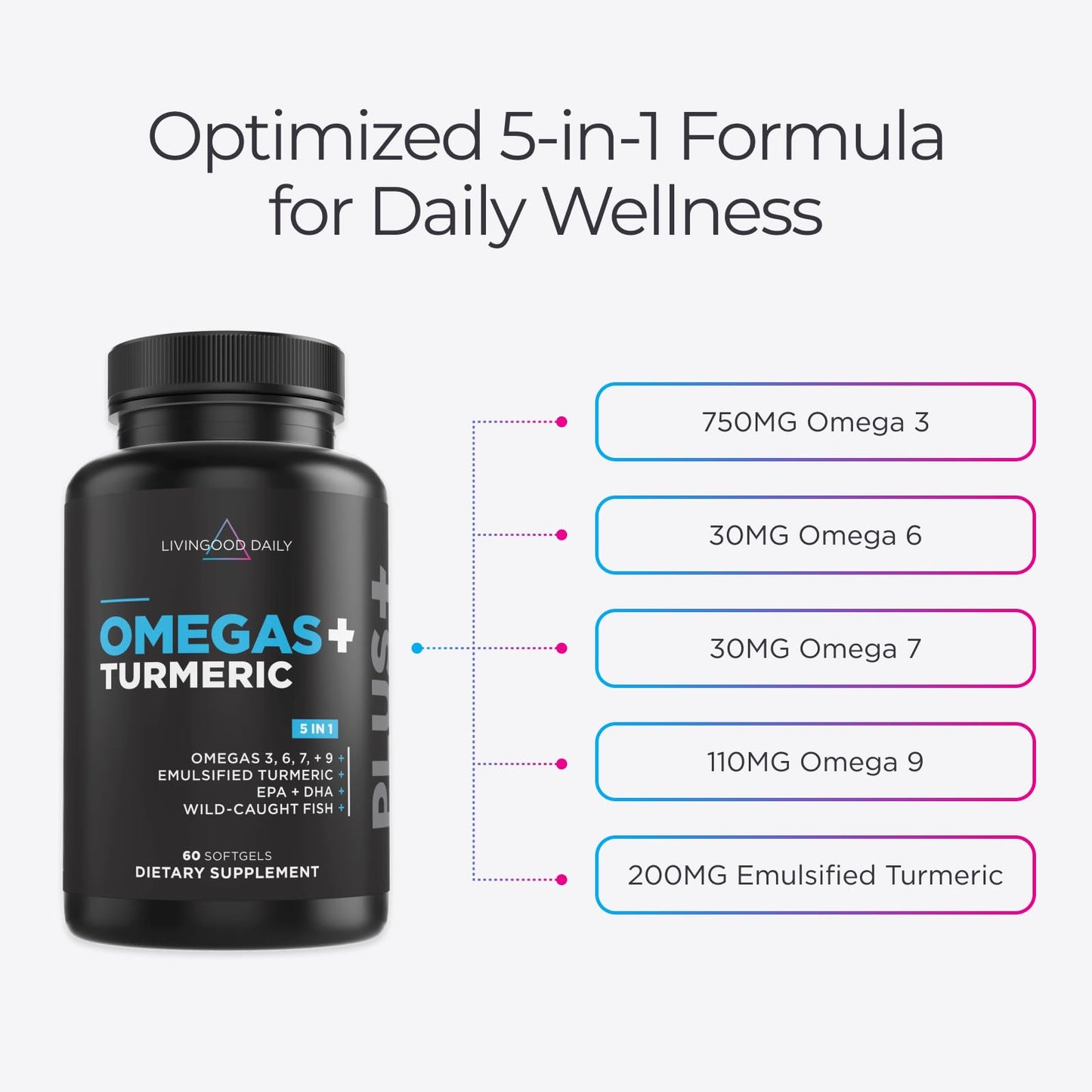 Livingood Daily Omega 3 6 9 Plus Turmeric Curcumin Supplement, 60 Softgels - Fish Oil Omega 3 Supplements (EPA & DHA) for Men and Women - Brain, Joint, Heart Health
