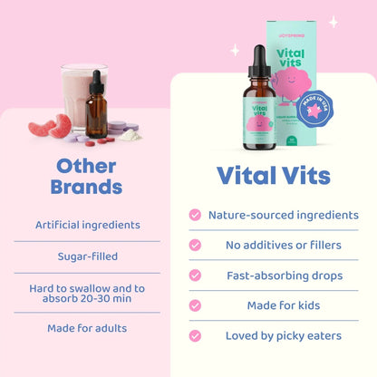 JoySpring Vital Vits - Kids Liquid Multivitamin - 1 fl oz (30 Servings) | Herbal Liquid Vitamins for Kids | Natural Flavor | JoySpring