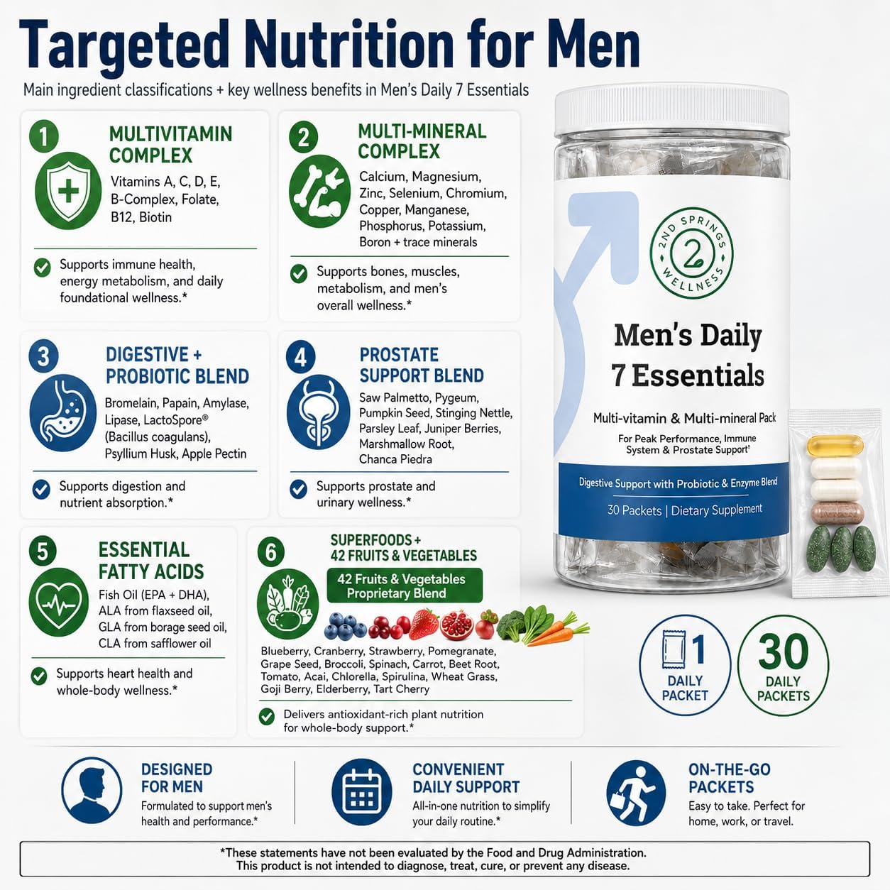 Daily 7 Essentials Men's Vitamin Pack - 30 Packets | Adult Multivitamin & Multimineral Supplement Pack - 30 Packets
