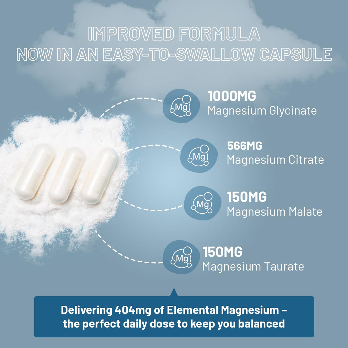 Magnesium Glycinate Complex 4 in 1-1866mg per Serving | Precise 404mg Elemental Magnesium dose | Added Magnesium Glycinate, Citrate, Malate & Taurate | 90 Vegan Capsules - by Prowise PH PROWISE Healthcare buy supplements Au