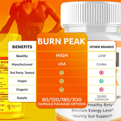 (3 Pack) Burn Peak Capsules, Official Burnpeak Pink Salt Pills with All Natural Ingredients, Advanced BurnPeak Health Supplement with Premium Vitamins for Active Lifestyle Support (180 Capsules) SyvorBuy Supplements Australia