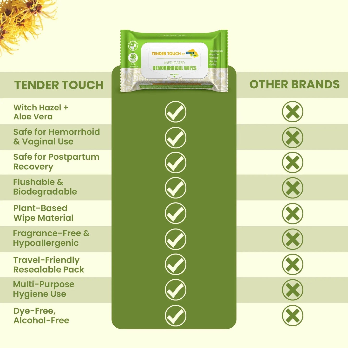 Tender Touch Hemorrhoid Wipes with Witch Hazel and Aloe, Flushable Medicated Wipes for Hemorrhoid and Vaginal Relief - Postpartum-Safe, Fragrance-free, Travel Size, 1 Pack, 48-ct. Diamond WipesBuy Supplements Australia