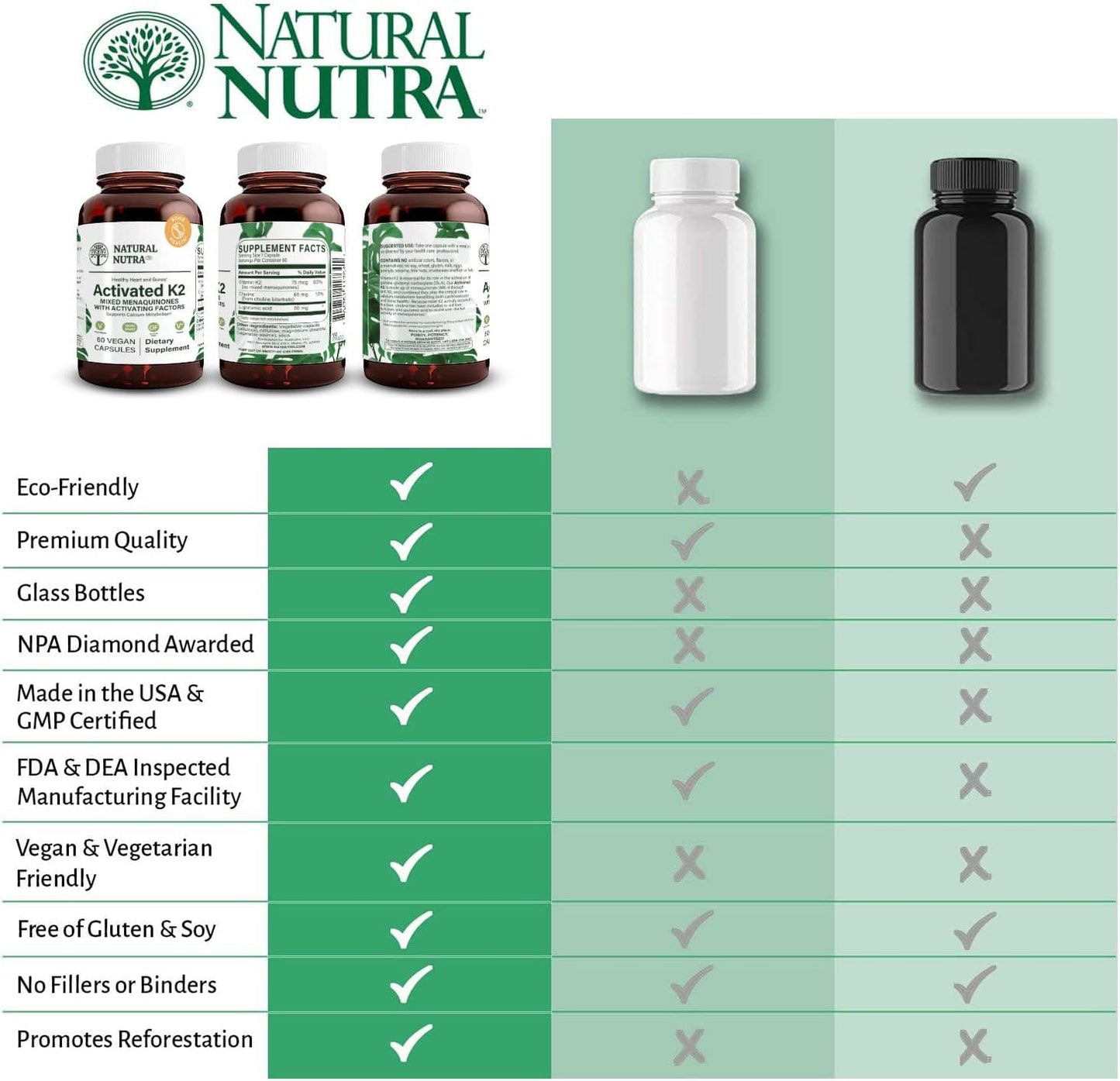 Natural Nutra Full Spectrum Vitamin K2 Supplement 75 mcg 60 Capsules | Supports Cardiovascular Health, Liver Function, Metabolic Health, Heart Health &Helps Promote Bone & Dental Health