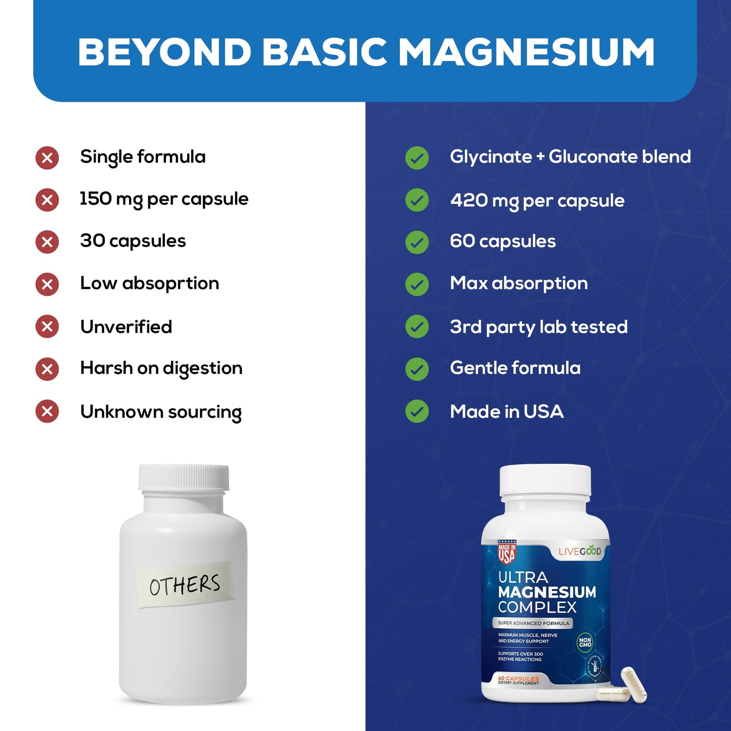 LiveGood™ Ultra Magnesium Complex, Organic Magnesium Glycinate and Gluconate for Muscle Recovery, Nerve Support & Relief – High Absorption Supplement, Vegan, Non-GMO, Made in USA, 60 Capsules LIVEGOOD buy supplements Au