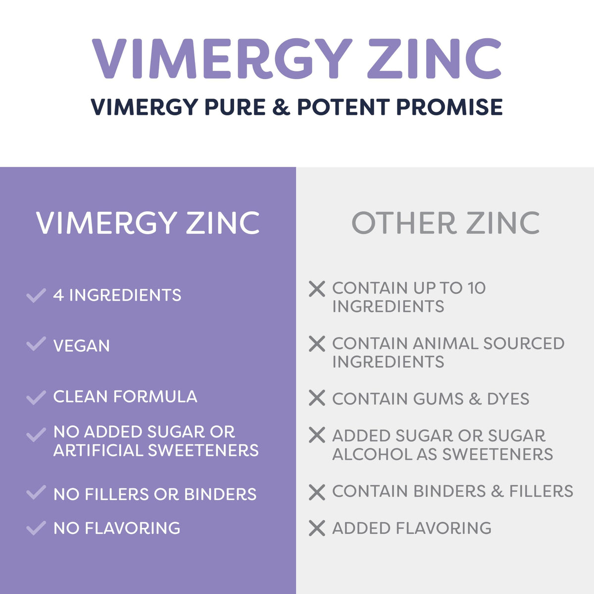 VIMERGY USDA Organic Zinc Supplements for Women & Men (7.5mg Liquid Zinc Per Serving) Fast-Absorbing Immune Support, Promotes Healthy Bones & Skin, Vegan, Up to 57 Servings (115 mL)