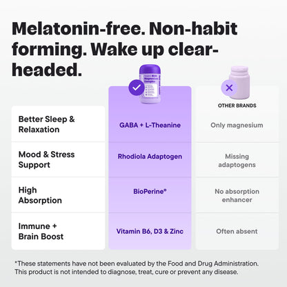 VitalForm Magnesium Glycinate Sleep Complex – Non-Habit Forming Support with L-Theanine, GABA, Zinc & Rhodiola – Promotes Relaxation, Calm & Muscle Recovery – Non-Melatonin – 100 Capsules VitalFormBuy Supplements Australia