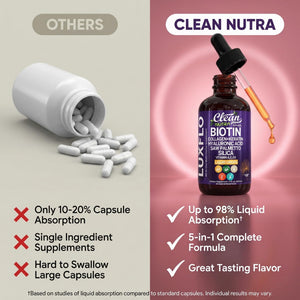 Liquid Biotin & Collagen Keratin Hyaluronic Acid Saw Palmetto Drops Vitamins for Hair Growth Support Silica Vitamin A C D Bamboo Turmeric Zinc Folate Magnesium Horsetail LuxFlo By Clean Nutra Clean NutraceuticalsBuy Supplements Australia