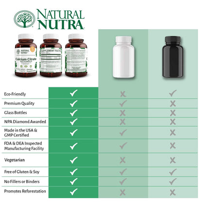 Natural Nutra Calcium Citrate with Vitamin D3 120 Tablets | Supplement for Bone Strength, Promotes Muscle Movements & Bone Health, Boosts Heart Health, Ideal for Active Seniors