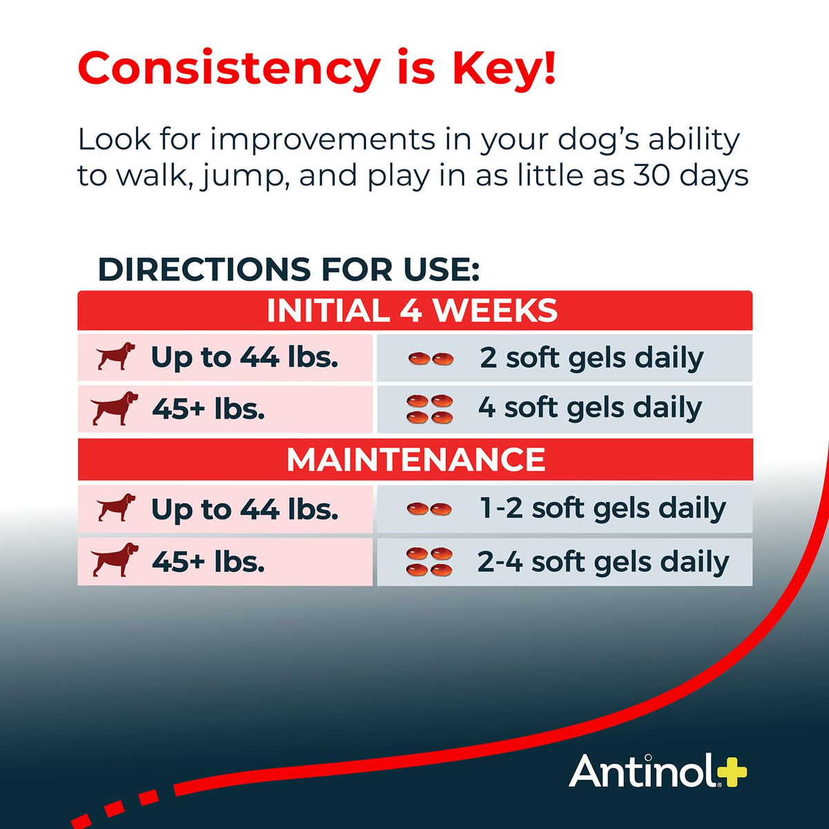 Antinol Plus, Mobility, Hip, and Joint Supplement for Dogs, Green-Lipped Mussels and Krill Oil - Dog Joint Supplement, Better and Faster Than Glucosamine and Chondroitin, 120 Soft Gels AntinolBuy Supplements Australia