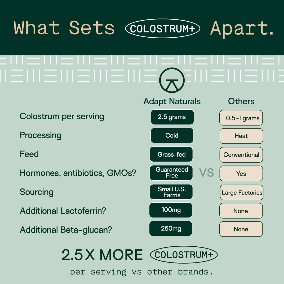 Adapt Naturals Colostrum Supplement with Lactoferrin & Beta-Glucan, Bio-Avail Grass Fed Bovine Colostrum Powder for Gut Health, Immune Support & Vitality | Non-GMO, 2500mg, Unflavored - 30 Days Supply ADAPT NATURALS BY CHRIS KRESSERBuy Supplements Australia