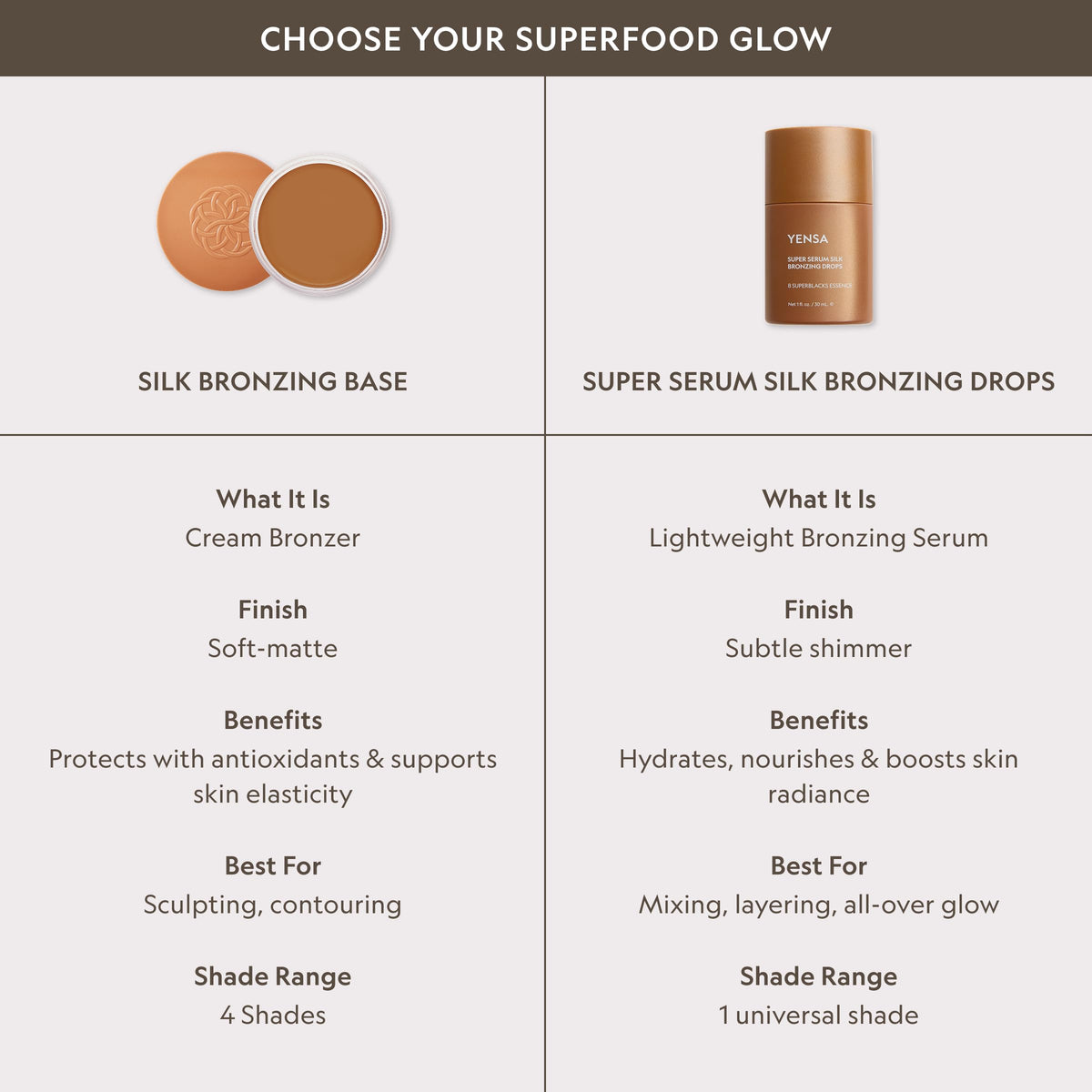YENSA Super Serum Silk Bronzing Drops for Face - Liquid Bronzer Drops Enriched with Bakuchiol, Ferulic Acid & Super Oils - Hydrates & Nourishes with a Subtle Shimmer Finish - Universal Shade (1 Fl oz) YENSABuy Supplements Australia