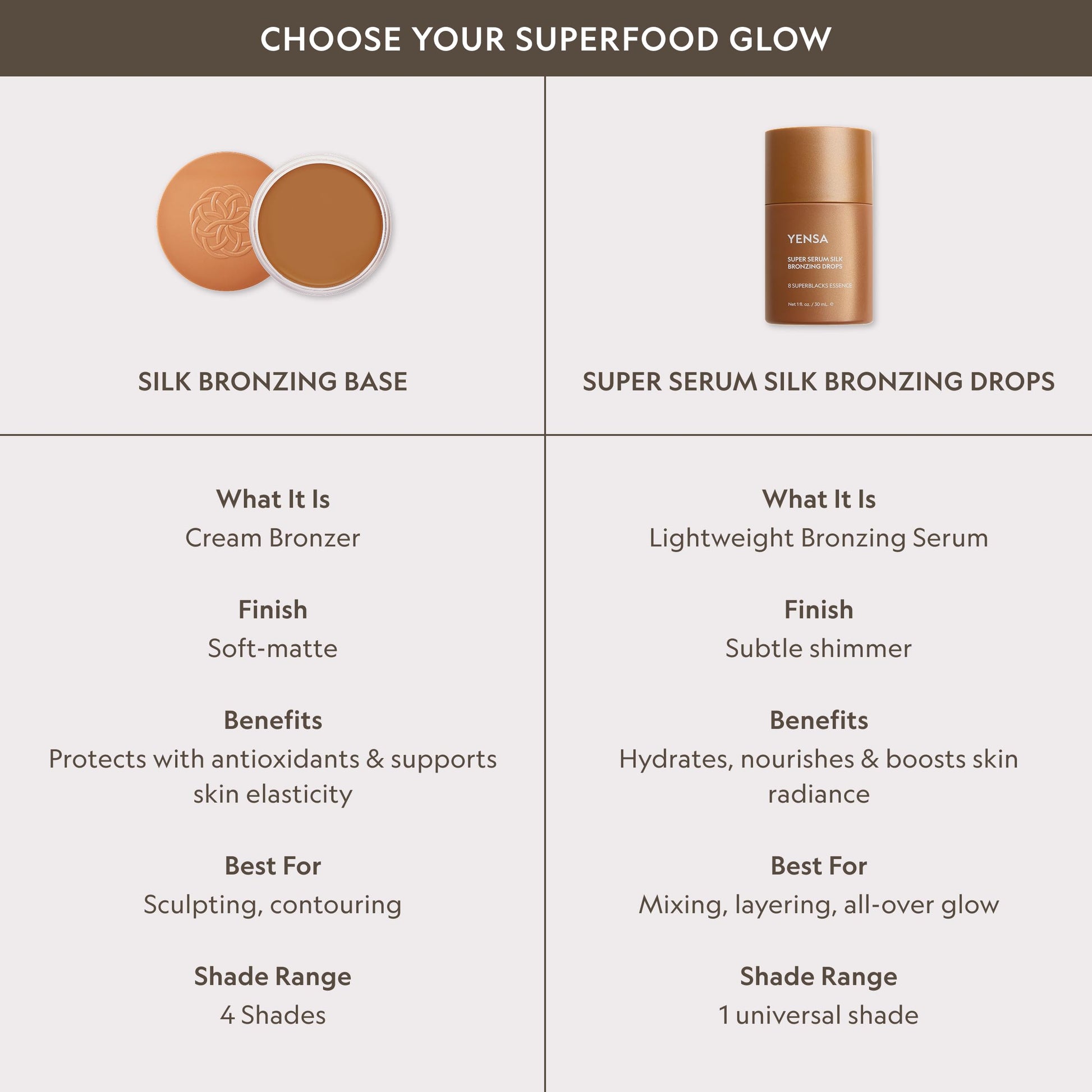 YENSA Super Serum Silk Bronzing Drops for Face - Liquid Bronzer Drops Enriched with Bakuchiol, Ferulic Acid & Super Oils - Hydrates & Nourishes with a Subtle Shimmer Finish - Universal Shade (1 Fl oz) YENSABuy Supplements Australia