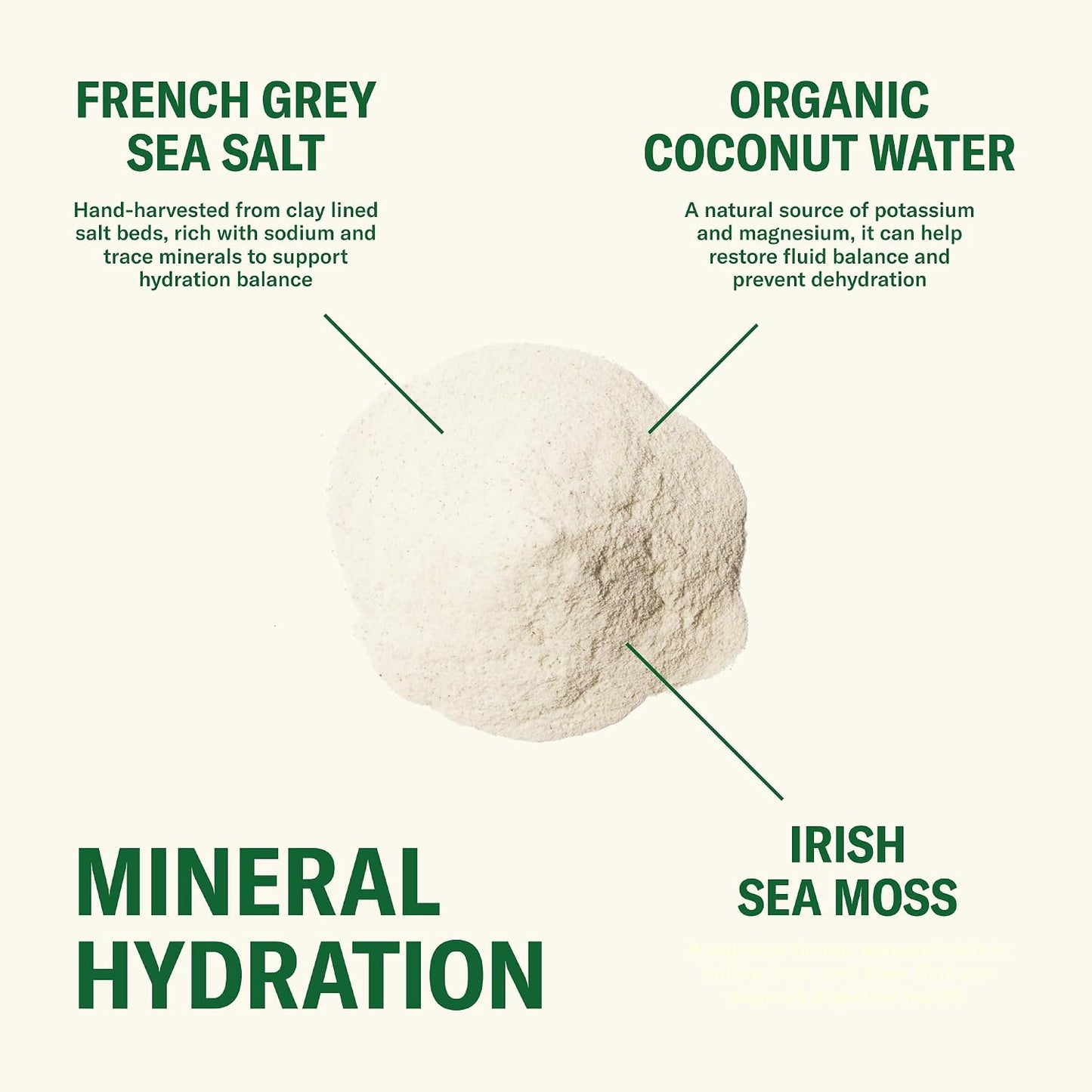 Ballerina Farm Farmer Hydrate Lemon Lime Basil Electrolytes Powder | Organic Coconut Water, Irish Sea Moss, French Sea Salt, No Added Sugar, Prebiotic Fiber, 25 Servings