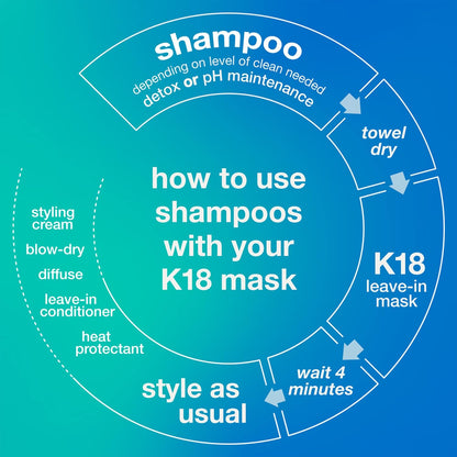 K18 Hair Repair Kit - Hair Mask (15ml) and Detox Shampoo (8.5 oz)