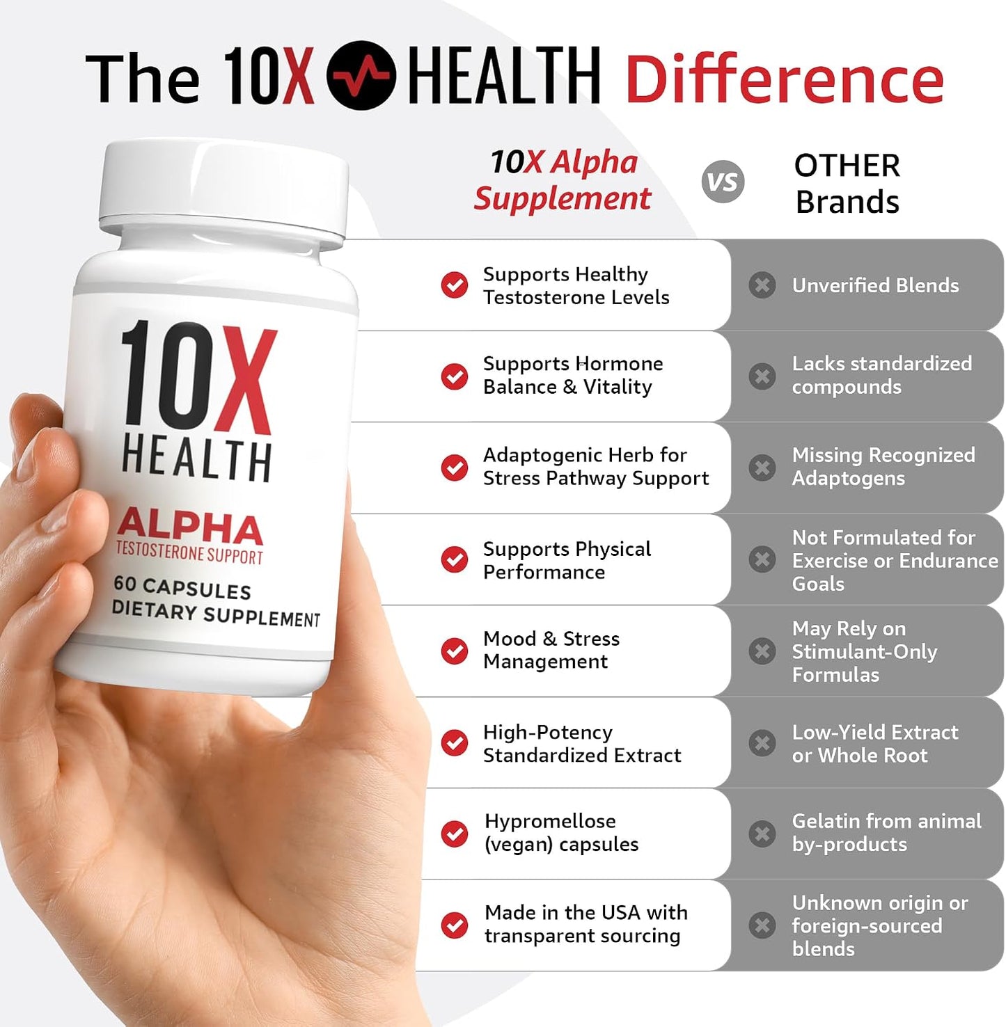 10X Health Tongkat Ali - 60 Capsules | Testosterone Booster for Men: Eurycoma Longifolia 1000mg, Strength, Vitality & Muscle Growth