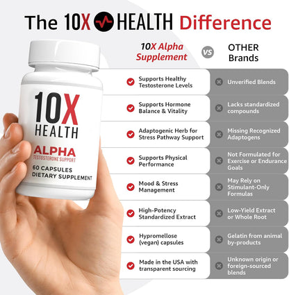 10X Health Tongkat Ali - 60 Capsules | Testosterone Booster for Men: Eurycoma Longifolia 1000mg, Strength, Vitality & Muscle Growth