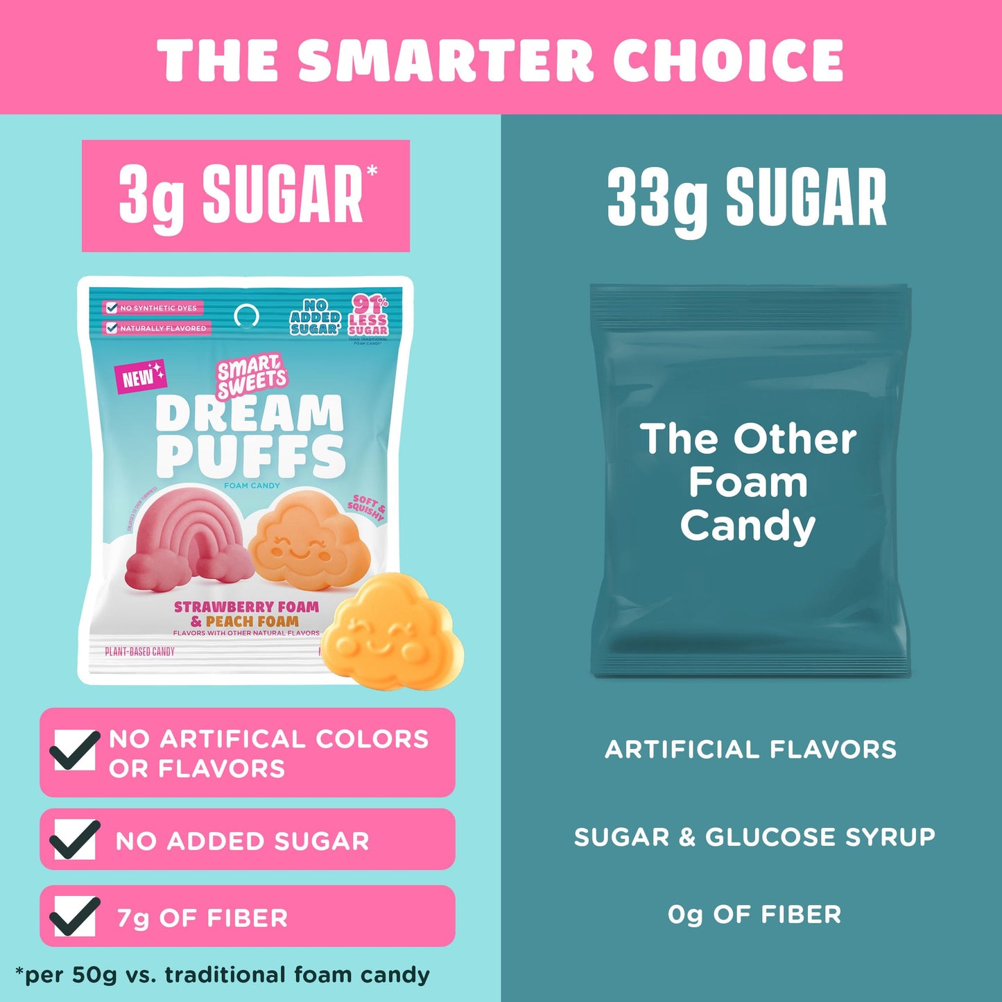 SmartSweets Sweet Fish, Low Sugar Gummy Candy (3g), Low Calorie (130), Gluten-Free -1.8oz (Pack of 12) Packaging may vary