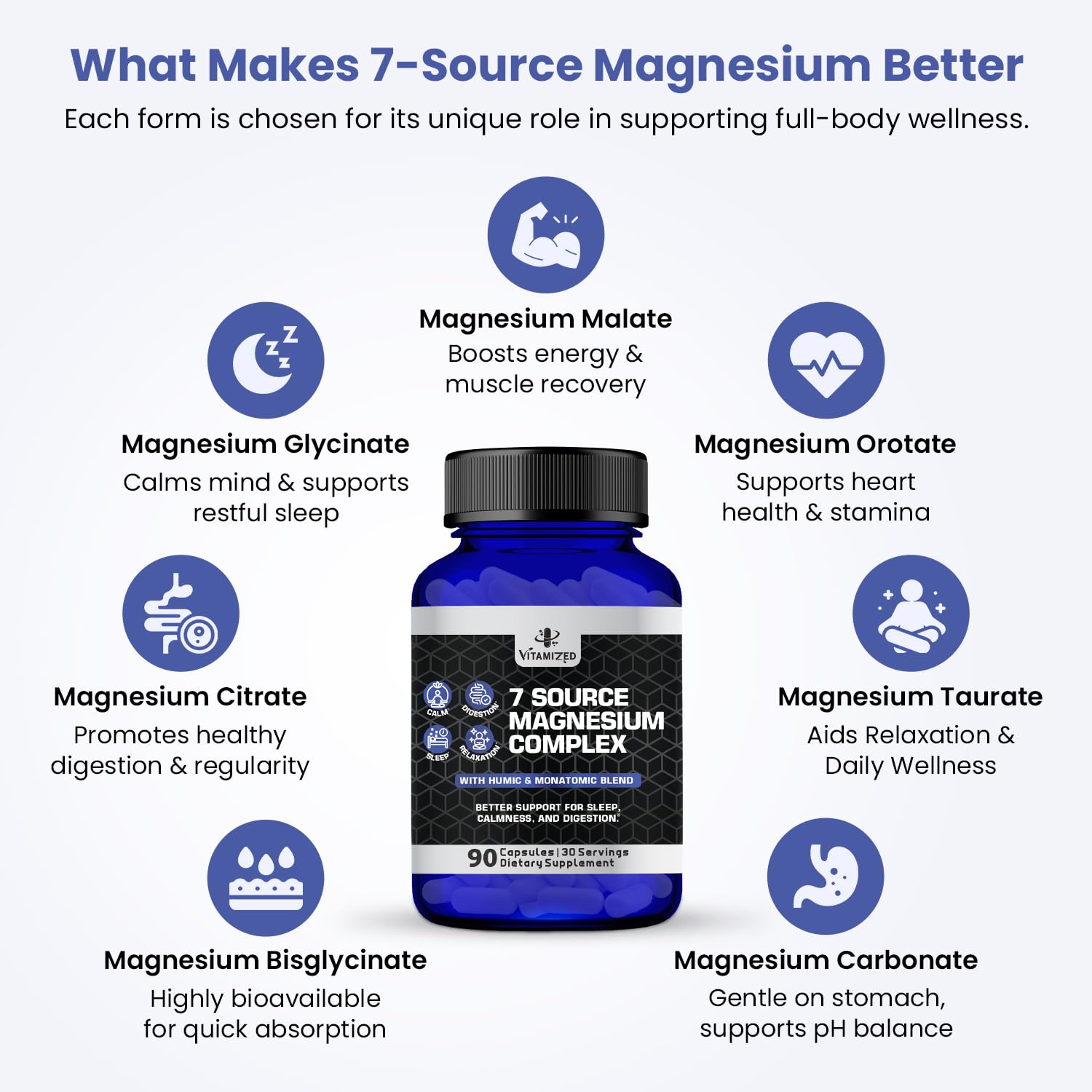 Magnesium Complex for Sleep, Relaxation, Digestion & Calm – Magnesium Glycinate, Citrate, Bisglycinate, Carbonate, Malate, Orotate, Taurate, + Humic/Fulvic for High Absorption - 90 ct. VITAMIZED buy supplements Au
