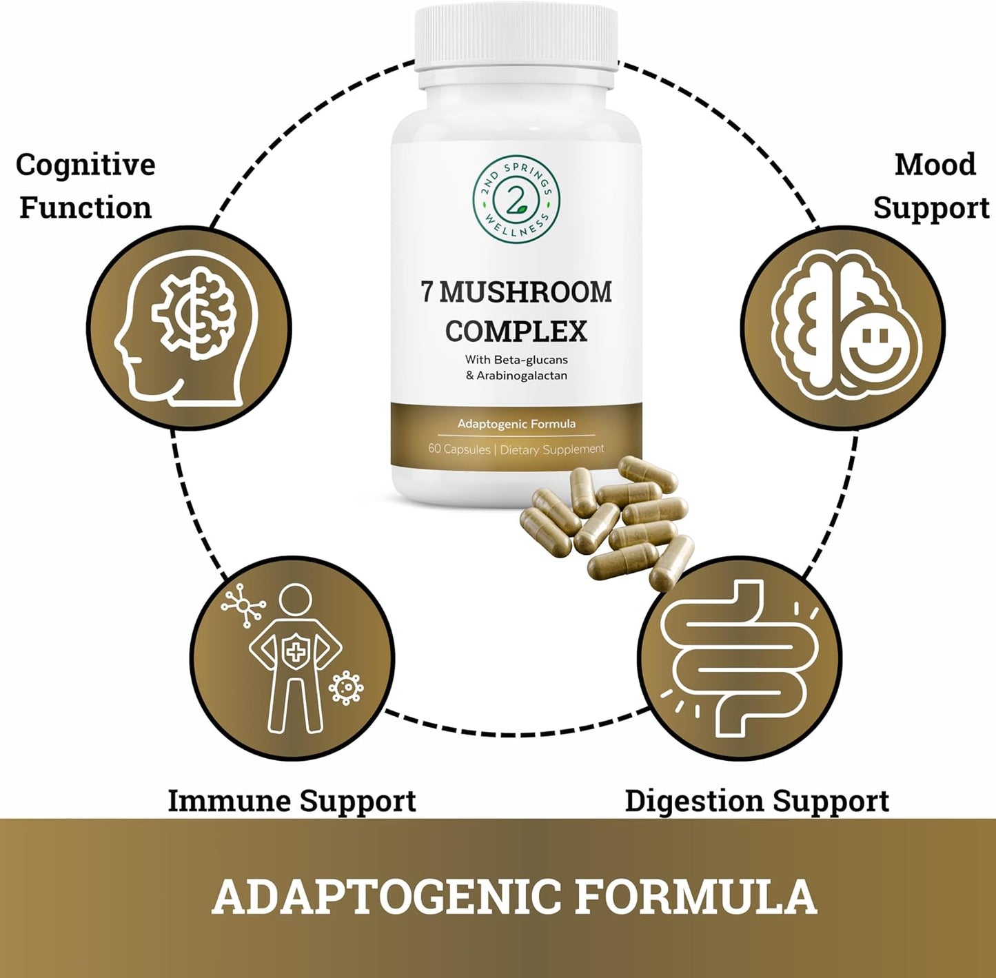 Mushroom Mastery Bundle - Immune Support, Cognitive Boost, and Stress Adaptation