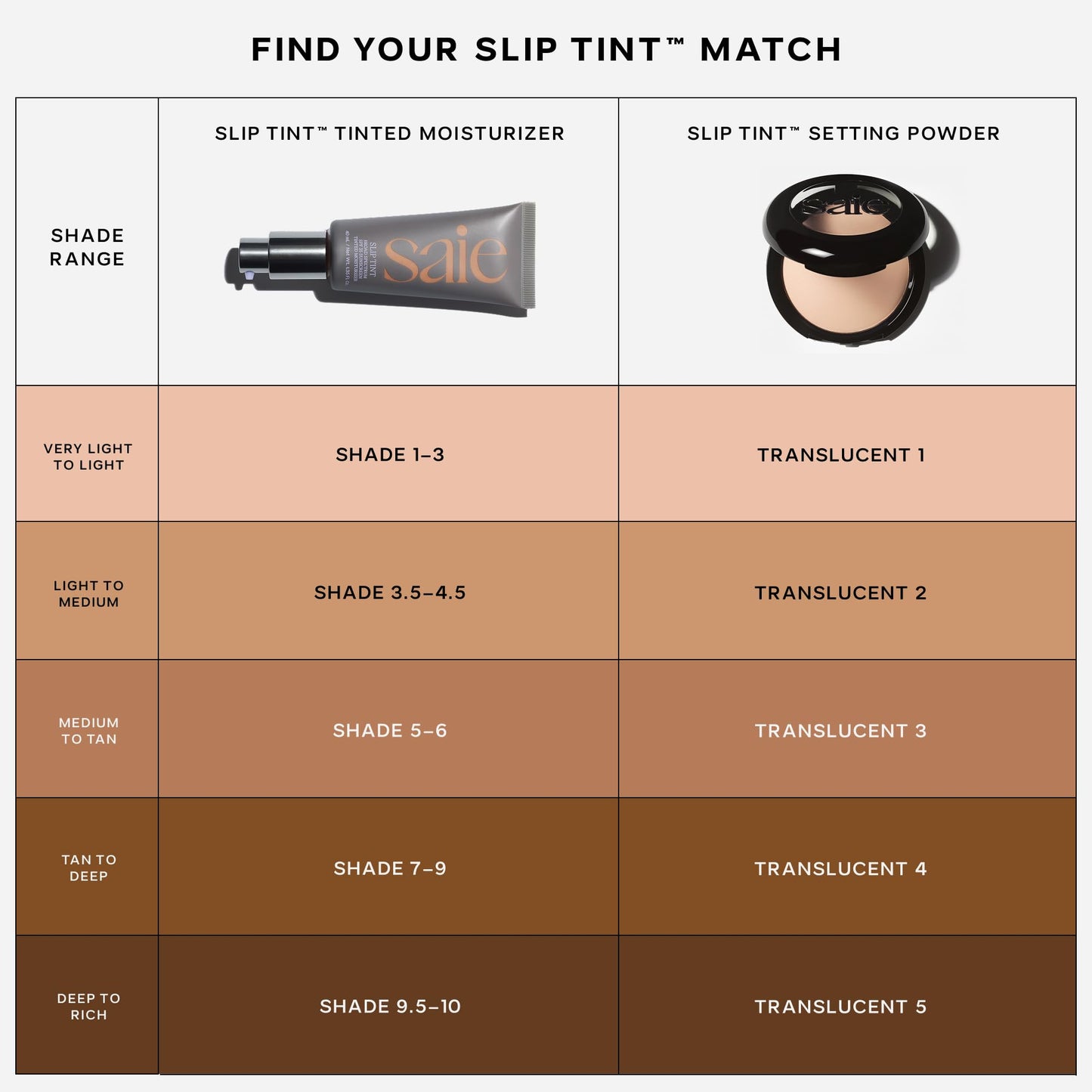 Saie Slip Tint Baked Setting Powder - Translucent Powder for Face Makeup with a Natural-Radiant Finish - Blurs, Brightens & Smooths Complexion - Translucent 2 - Light to Medium (0.24 oz) SaieBuy Supplements Australia