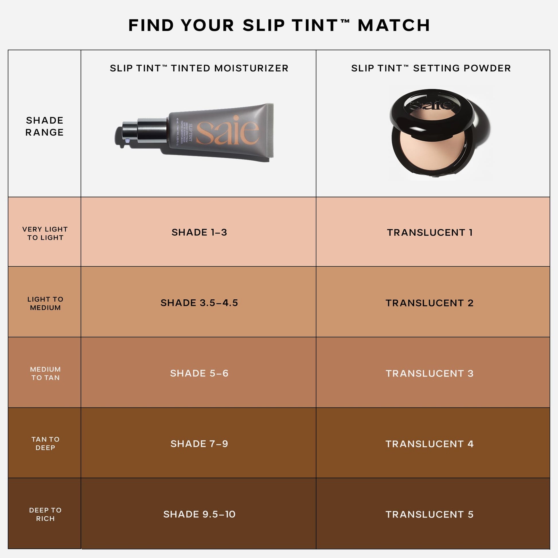 Saie Slip Tint Baked Setting Powder - Translucent Powder for Face Makeup with a Natural-Radiant Finish - Blurs, Brightens & Smooths Complexion - Translucent 2 - Light to Medium (0.24 oz) SaieBuy Supplements Australia