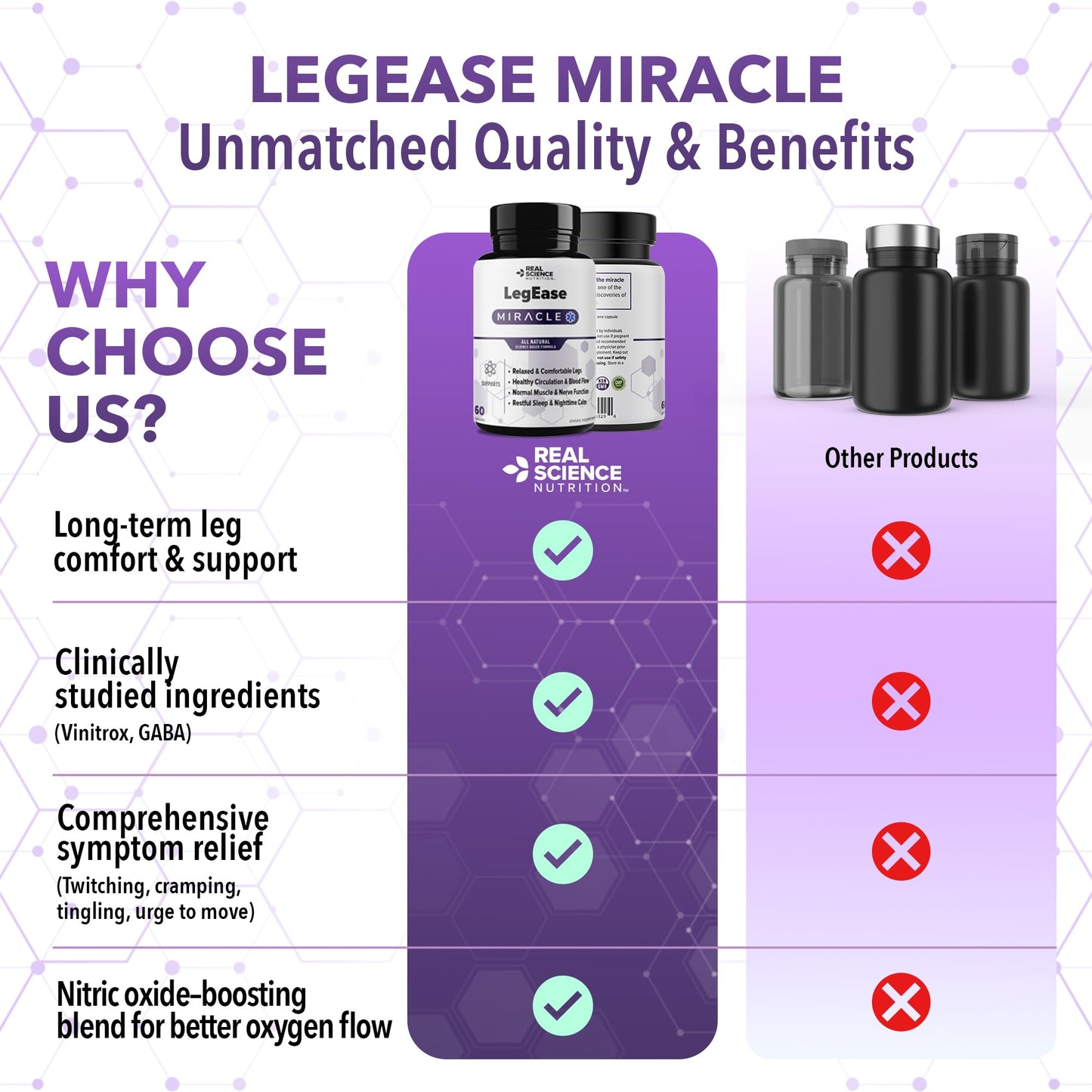 Real Science LegEase Miracle – All Natural Restless Legs Syndrome Relief & Leg Cramp Supplement with Vitamins C, D, K, B6, B12 + Nitric Oxide Support – Sleep & Circulation Aid – Made in USA, 60 Caps Real Science NutritionBuy Supplements Australia