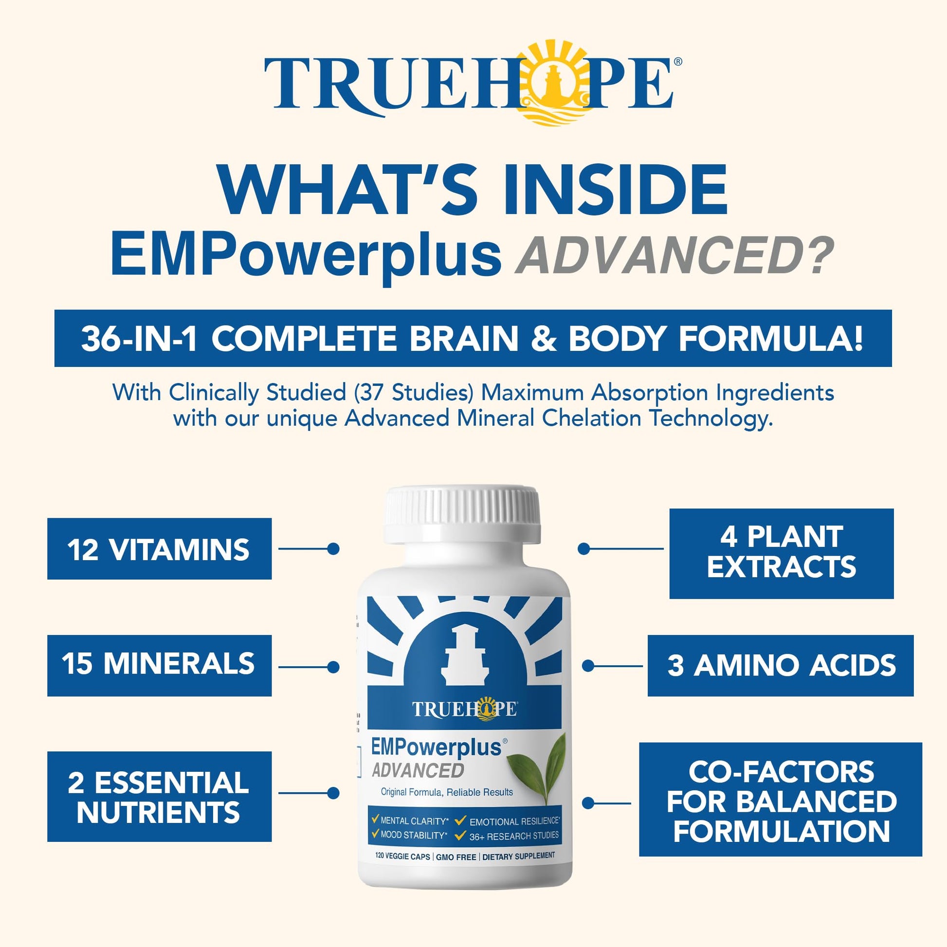 Truehope EMPowerplus Advanced Multivitamin for Women & Men - Broad-Spectrum Multivitamins & Chelated Minerals | 1000% Better Absorption | 37 Research Studies & 28 Years of Success | 30 Day Supply Truehope buy supplements Au