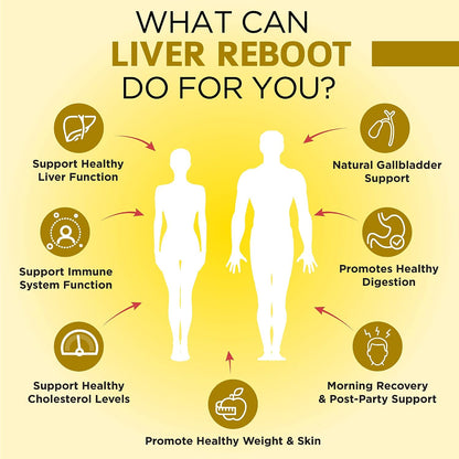 Milk Thisle Capsules + Organic Turmeric Curcumin + Liver Detox Supplement