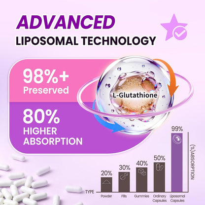 Liposomal Glutathione 1158mg with Astaxanthin for Skin Health 60 Vegan CT | 15-in-1 with Milk Thistle, Alpha Lipoic Acid, Antioxidant Complex for Nighttime Skin Radiance, Cellular Health & Liver Detox