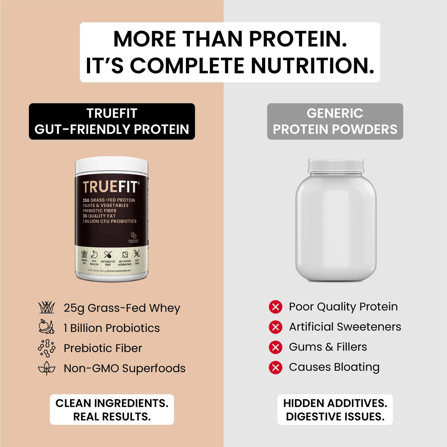 TrueFit Grass-Fed Whey Protein Powder + Fiber & Probiotics, Vanilla Shake | 25g Gut Healthy Protein with Fiber, Probiotics & Non-GMO Superfoods for Complete Meal Replacement Shake with Nothing Fake