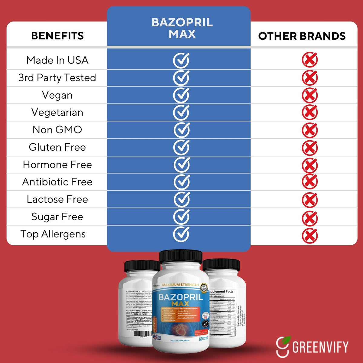 GREENVIFY Bazopril Max Maximum Strength Dietary Supplement, 60 Capsules, with Herbal Blend, Vitamins & Minerals (1) GREENVIFYBuy Supplements Australia