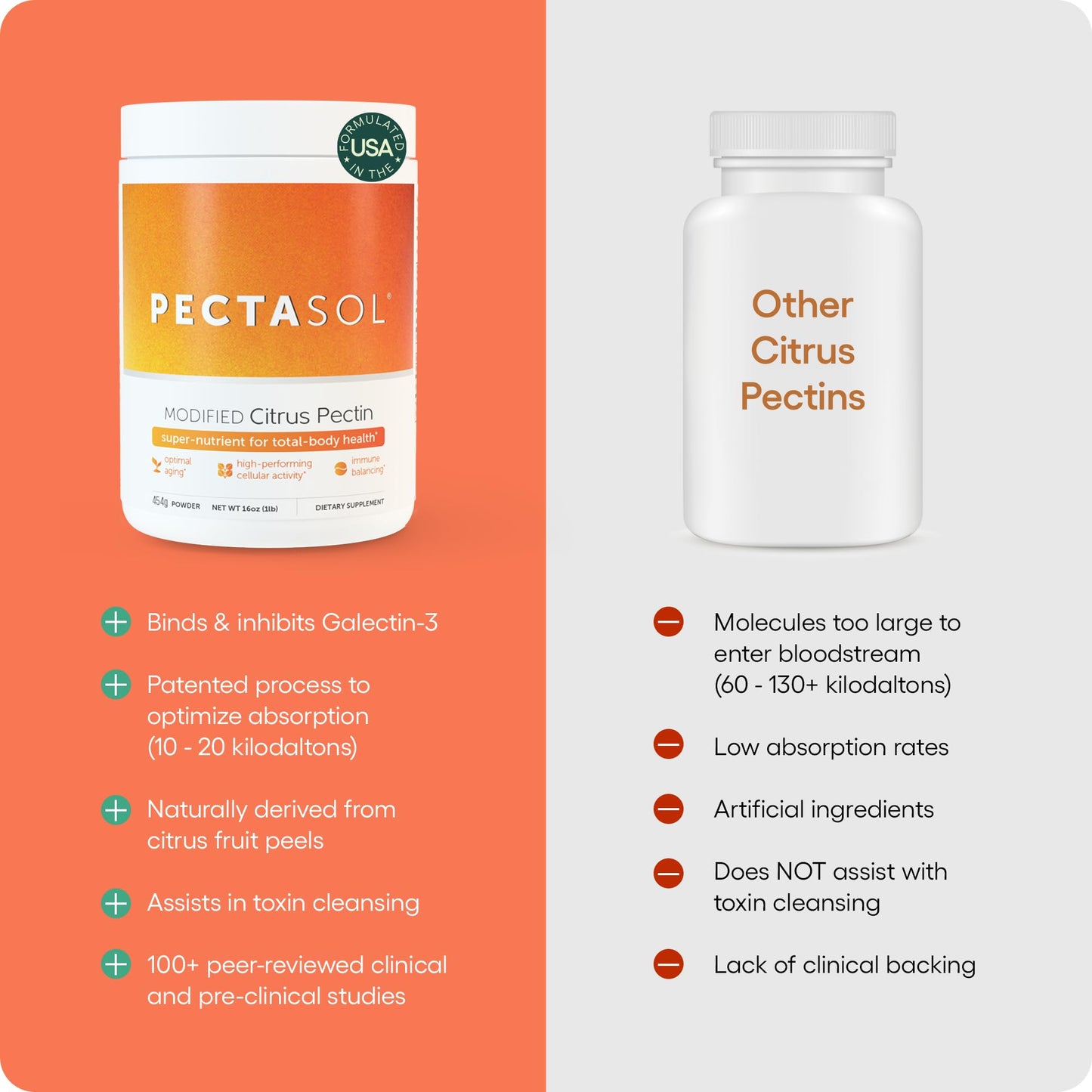 PectaSol Modified Citrus Pectin – 454g Powder – Total-Body Health Supplement to Support the Heart, Immune System, Inflammation Response & Healthy Aging + Maintain Healthy Galectin-3 Levels