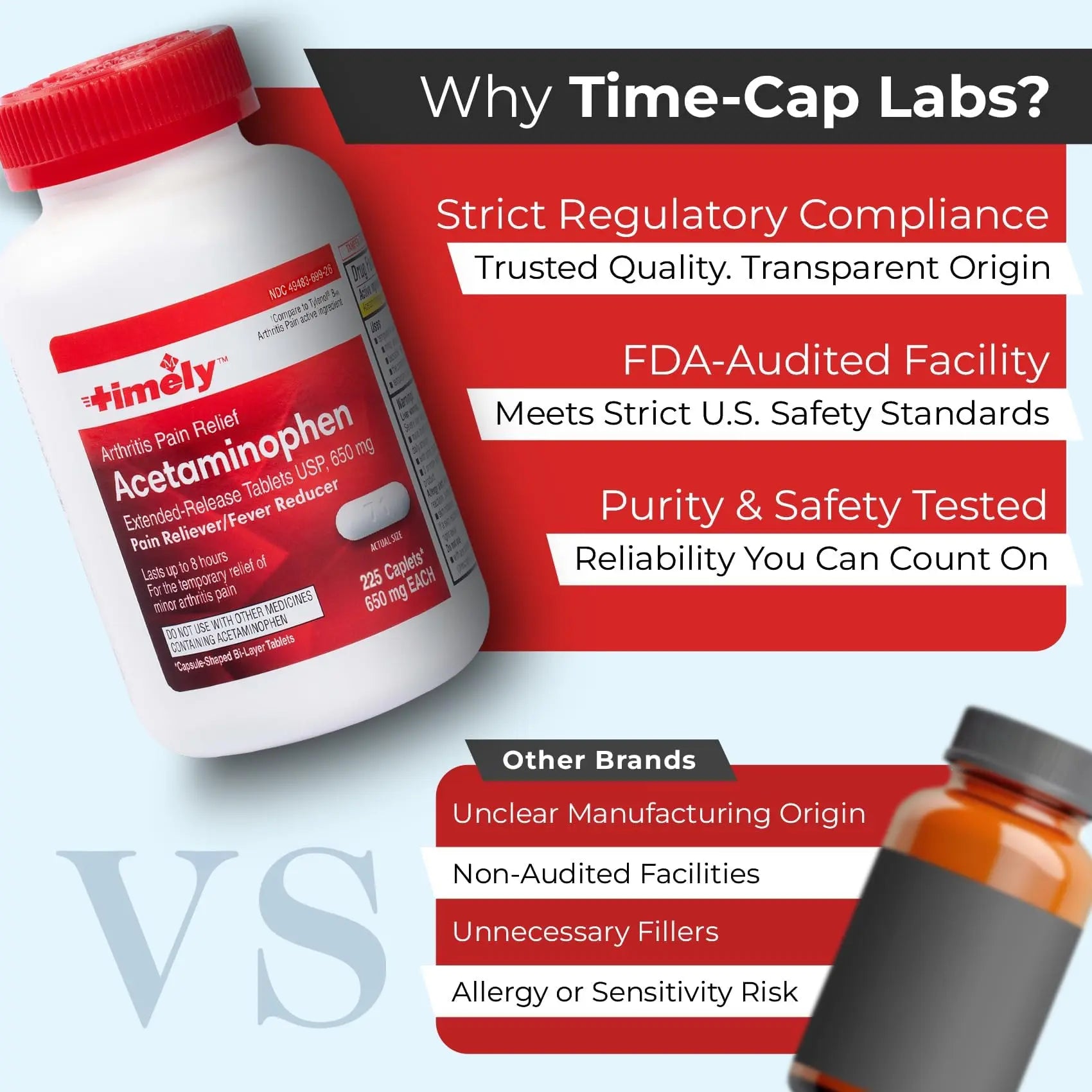 TIME-Cap Labs 225 Caplets Extended Release Acetaminophen 650mg - Pain Reliever & Fever Reducer for Adults, Helps with Headaches, Backaches, Muscle Pain, Toothaches & Menstrual Cramps TIME-CAP LABS, INC.Buy Supplements Australia