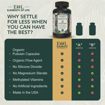 Multivitamin for Men with Vitamin D, K2, Zinc, Vitamin B12, A, E, B6, Calcium – Immune Health & Energy Support Daily Mens Multivitamins Elements of LIfe