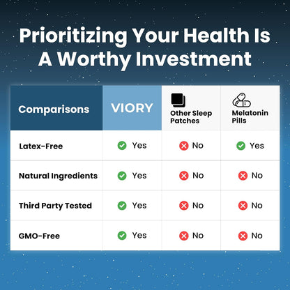 VIORY Sleep Patches for Adults Extra Strength | Easy-to-Apply Sleep Patch | With Melatonin & Valerian, Relax & Wake Up Refreshed, Long-Lasting Night Comfort For Men & Women, 60 Patches