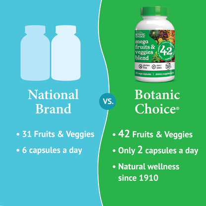 Botanic Choice Since 1910 - Mega Fruits & Veggies Blend - 42 Fruits and Vegetables - 2 Caps Daily - 60 Count Supplement Botanic Choice buy supplements Au