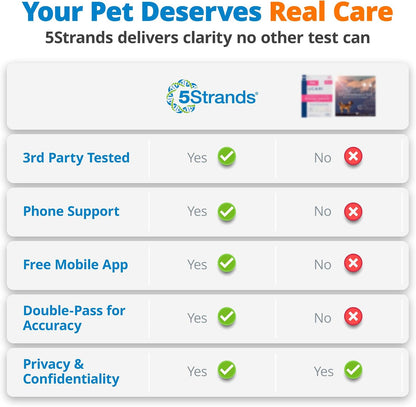5Strands Air & Freeze-Dried Pet Food Intolerance Test with 360 Items Tested
