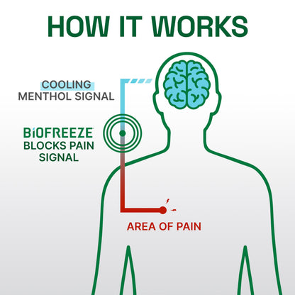 Biofreeze Professional Colorless Pain Relief Roll On, Knee & Simple Backache Relief, Arthritis Pain Reliever, Neck Pain Relief, Cooling Joint Pain Relief, Roll-On Menthol Gel 3 Fl Oz BiofreezeBuy Supplements Australia